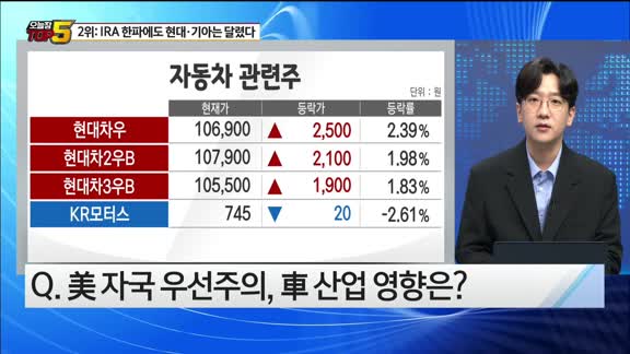 [오늘장TOP5 2위] '자동차주' 강세