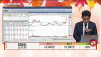 [주상전화] DI동일 (001530) 