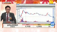 [주상전화] 슈어소프트테크 (298830) 