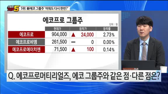 [오늘장TOP5 5위]  에코프로그룹주, '미워도 다시 한 번?'