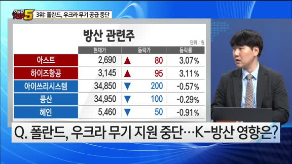 [오늘장TOP5 3위]  방산주, 모아갈까? 기다릴까?