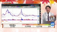 [주상전화] 아모센스 (357580)