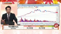 [주상전화] 이수페타시스 (007660)