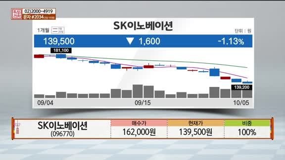 [주상전화] SK이노베이션 (096770) 