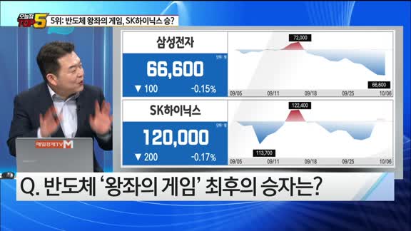 [오늘장TOP5 5위]  반도체주 투자, 삼성전자 vs. SK하이닉스