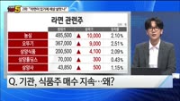 [오늘장TOP5 2위]  현 시점 '음식료주'에 주목해야 하는 이유