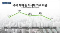 "아파트 공화국"…아파트·비아파트 양극화 커진다