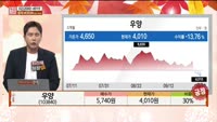 [주상전화] 우양 (103840)