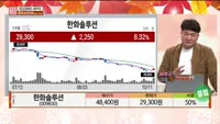 [주상전화] 한화솔루션 (009830)
