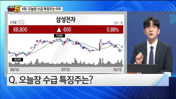 [오늘장TOP5 4위]  삼성전자, 피엔티, 금호석유