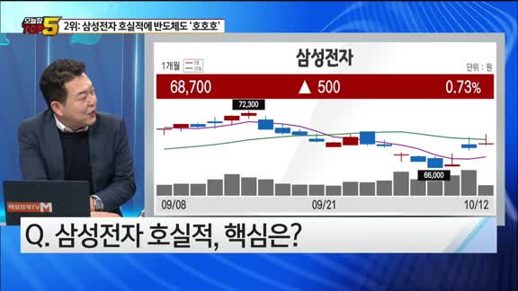 [오늘장TOP5 2위]  삼성전자 주가, 자꾸 힘이 빠지는 이유가 있다?!