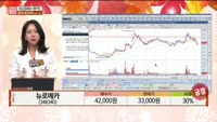 [주상전화] 뉴로메카 (348340) 