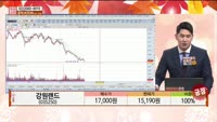 [주상전화] 강원랜드 (035250) 