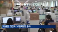9월 취업자 30만9천명 증가…청년층은 감소