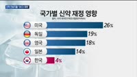 'OECD 최하위권' 신약 비중의 반전…"보장성 강화해야"