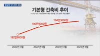 "지금이 싸다"…과열되는 '분상제' 청약