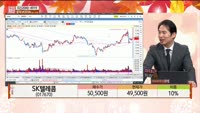 [주상전화] SK텔레콤 (017670) 
