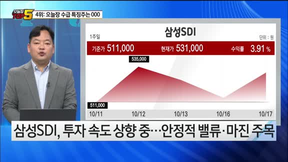 [오늘장TOP5 4위]  삼성SDI, 잉글우드랩, 아프리카TV