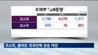 코스피, 돌아온 외국인에 상승 마감