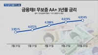 채권금리 상승에 카드업계 연체율 우려…"서민 이자부담 늘어날 듯"