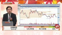  [주상전화] 고려아연 (010130) 