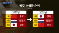 '알몸 김치' 이어 '소변 맥주'까지…"중국산 먹거리 조사 필요"