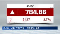 코스피, 나흘 만에 반등…원화값, 10.6원↑