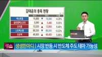[생생한 주식쇼 생쇼] 칩스앤미디어 (094360) 
