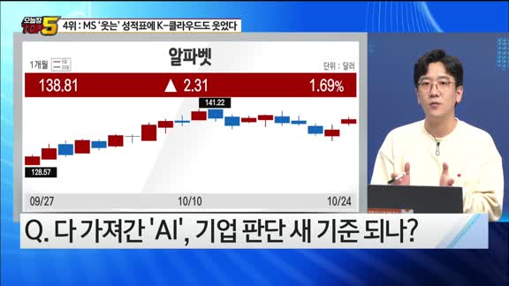 [오늘장TOP5 4위]  빅테크 수혜받아 급등하는 '클라우드 관련주'