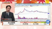 [주상전화] 코스모화학 (005420) 