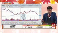 [주상전화] LG화학 (051910)