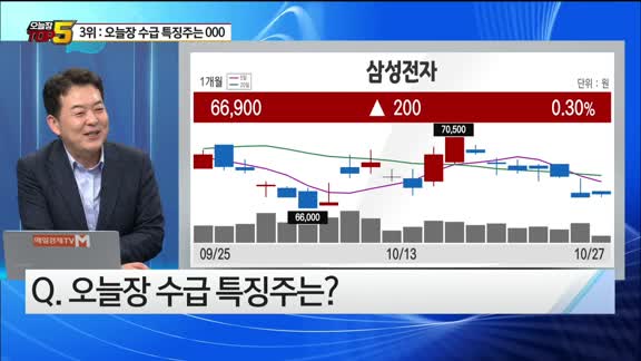 [오늘장TOP5 3위] 삼성전자, POSCO홀딩스