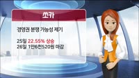 [AI기자 MK라씨로가 들려주는 이번주 핫이슈 종목] YTN, 최종 낙찰자에 '유진그룹' 선정에 '상한가'