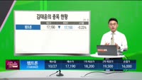 [생생한 주식쇼 생쇼] 아이센스 (099190)