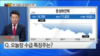 [오늘장TOP5 4위]  호텔신라,카페24,디엔에프,유아이엘,동성화인텍