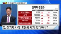 [오늘장TOP5 2위] 전기차 산업이 이대로 위축될 거 같아?