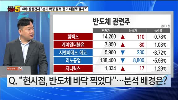 [오늘장TOP5 4위]  삼성전자, 3분기 실적보고 묻어볼까?