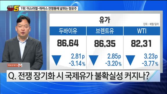 [오늘장TOP5 1위]  널뛰기하는 정유주...급등한 종목은 무엇?!