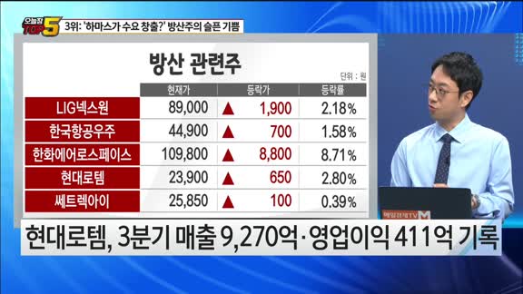 [오늘장TOP5 3위] 실적좋은 '방산주'...모멘텀+이슈까지 덤으로!