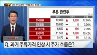 [오늘장TOP5 2위] 소주가격 인상...그 파장은?