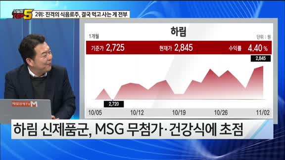 [오늘장TOP5 2위] 진격의 '식음료주', 올랐어도 또 봐야하는 이유