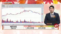 [주상전화] 에코프로 (086520)