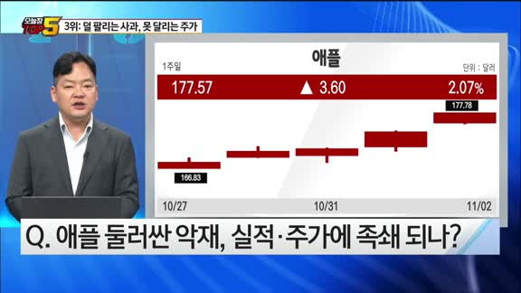 [오늘장TOP5 3위] 애플 실적의 문제는 무엇?...국내 증시 영향!!