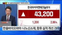 [오늘장TOP5 1위]  낙폭이 과했던 '성장주', 이건 사야 한다?!