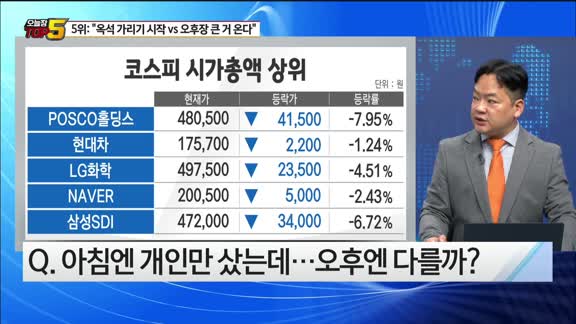 [오늘장TOP5 5위] 2차전지 옥석을 가릴까, 반도체를 살까?