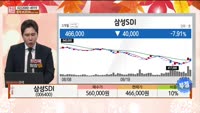 [주상전화] 삼성SDI (006400) 