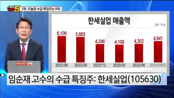 [오늘장TOP5 2위] 한세실업, 덕산네오룩스, 크래프톤