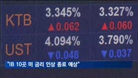 한은 "투자은행 12곳 중 10곳이 미 금리 인상 종료 예상"