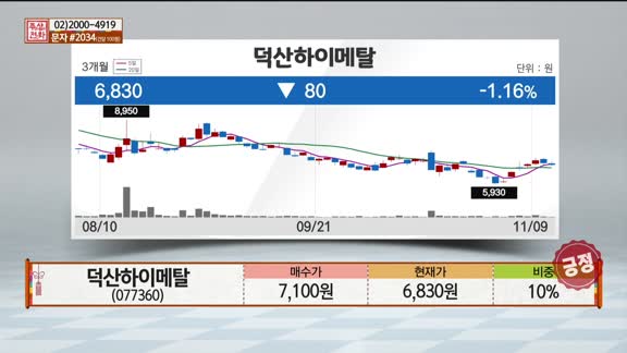 [주상전화] 덕산하이메탈 (077360) 