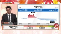 [주상전화] 박셀바이오 (323990)